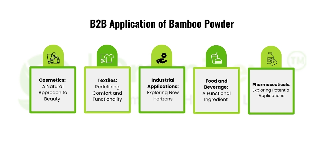 Bamboo Powder in B2B Application