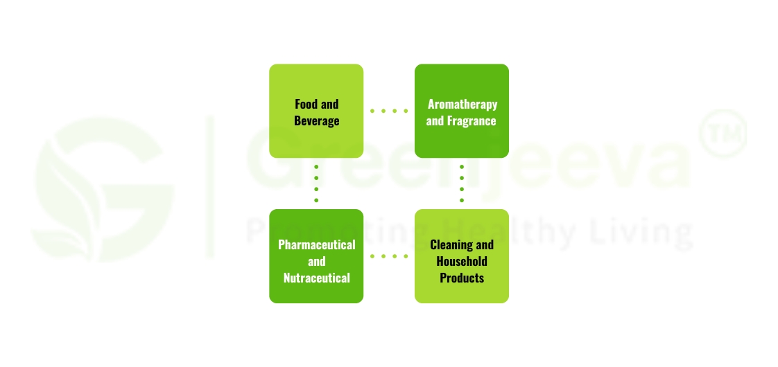 Bergamot Extract Powder in skincare and cosmetic products