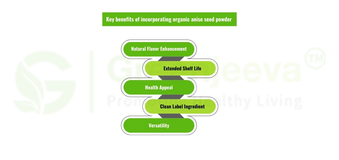 Anise Seed Powder in Food Manufacturing