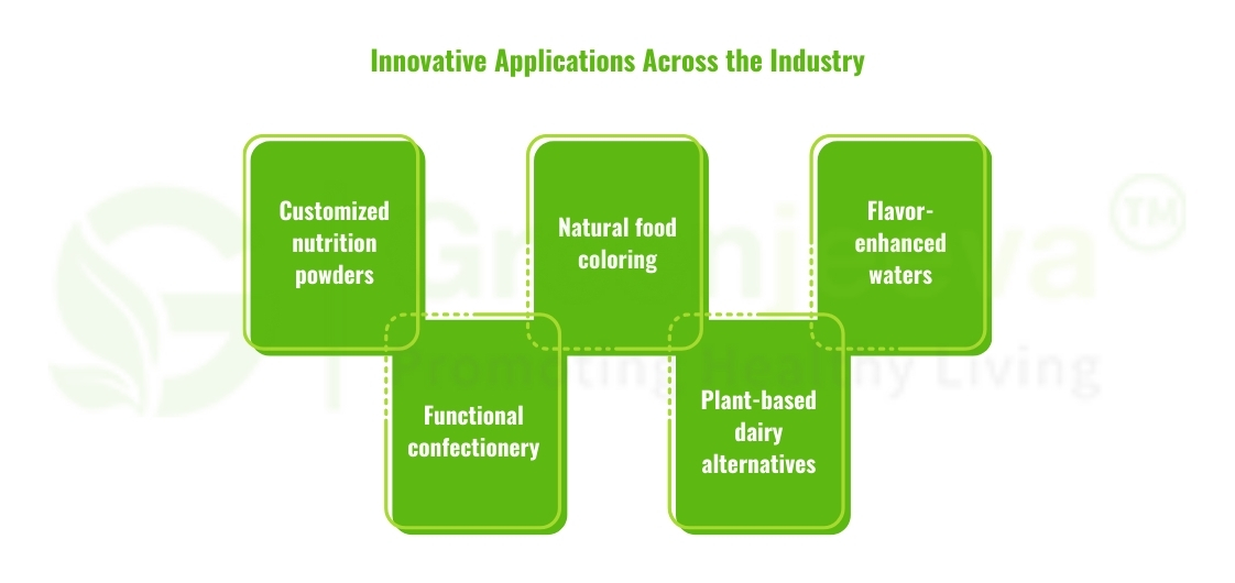 Fruit Powders: Transforming Functional Foods and Reducing Sugar in Beverages 