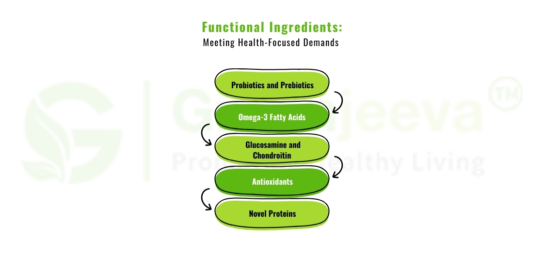 Functional Ingredients: Meeting Health-Focused Demands 