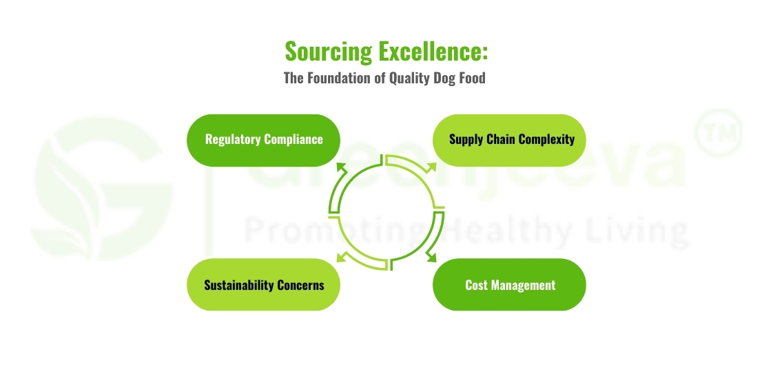 Sourcing Excellence: The Foundation of Quality Dog Food 