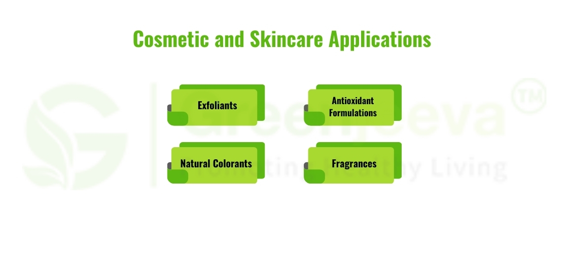 Cosmetic and Skincare Applications