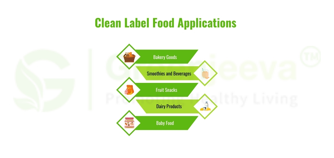 Clean Label Food Applications