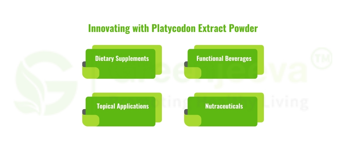 Platycodon Extract Powder in Contemporary Products