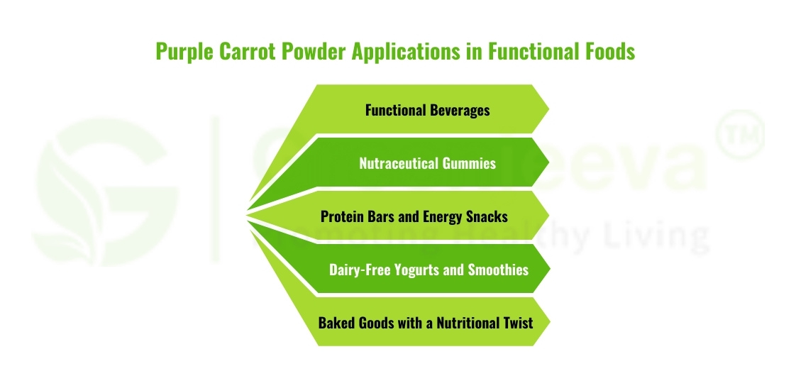 Purple Carrot Powder Applications in Functional Foods