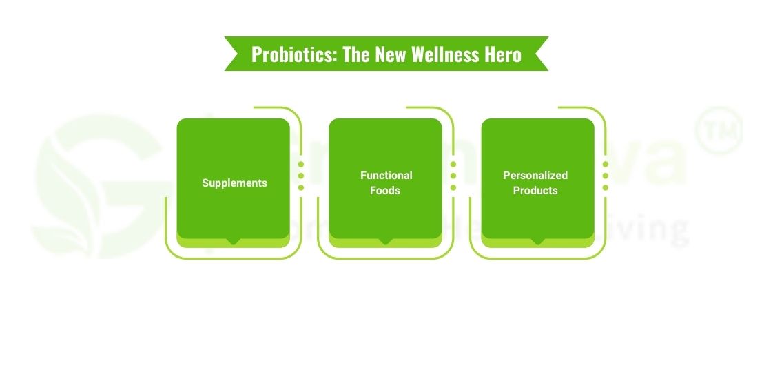 Probiotic - The new Wellness hero 