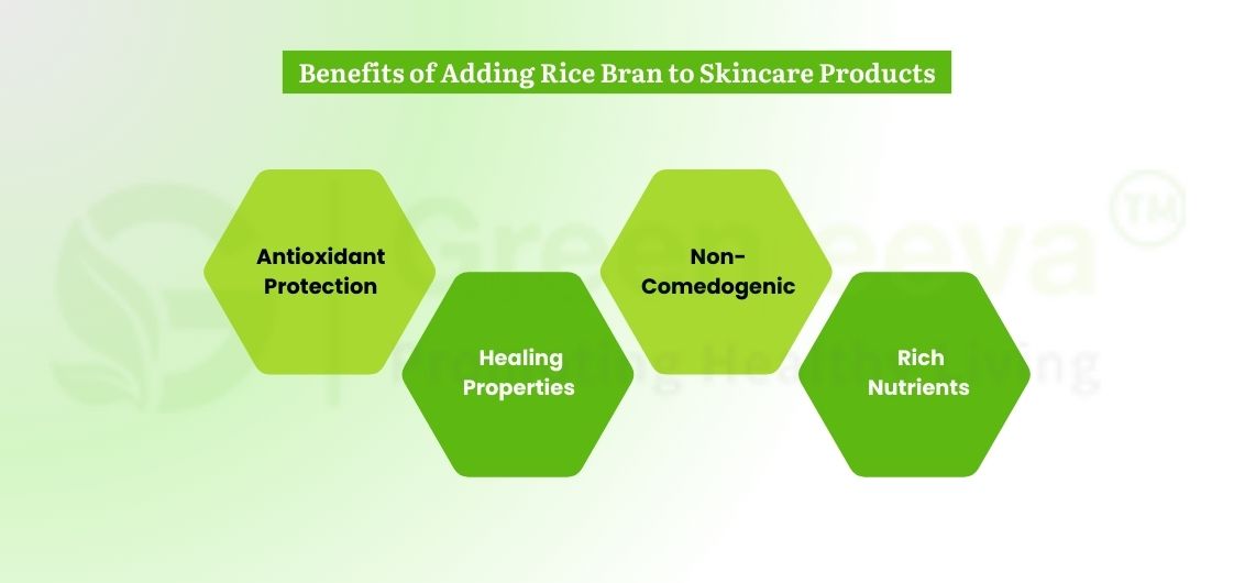 Benefits of Rice Bran Powder 