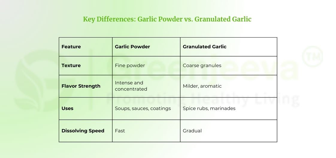 Difference between Granulated Garlic and Garlic Powder 