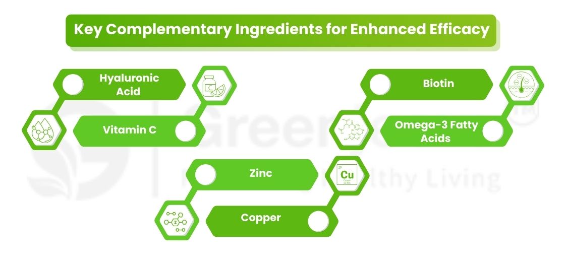 Collagen Supplement Formulations: Key Ingredients 