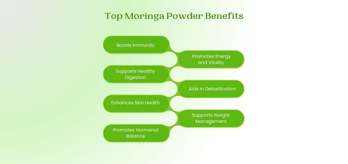 Benefits of Moringa Powder 