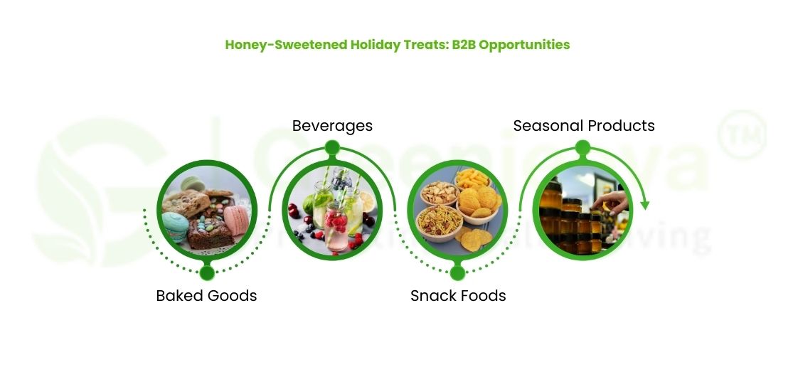 Honey Powder for B2B Innovations this christmas