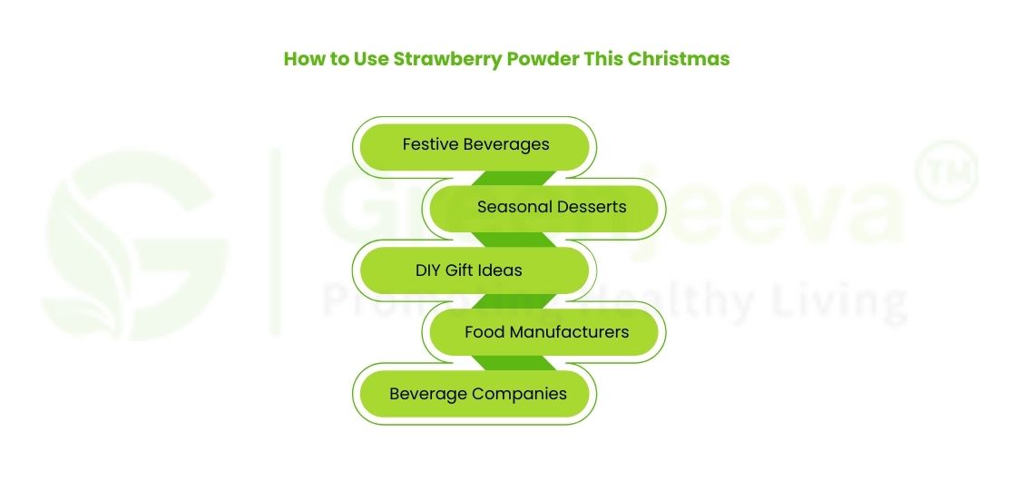 Strawberry Powder for Christmas - Industrial Uses 