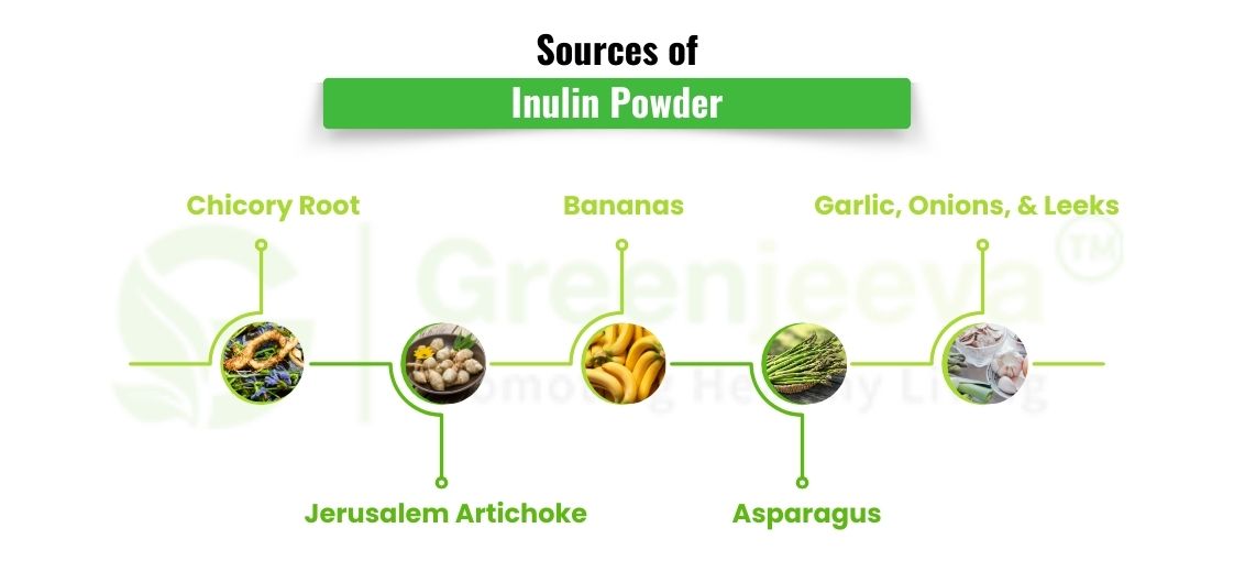 What is Inulin Powder? A Comprehensive Guide to This Prebiotic Fiber