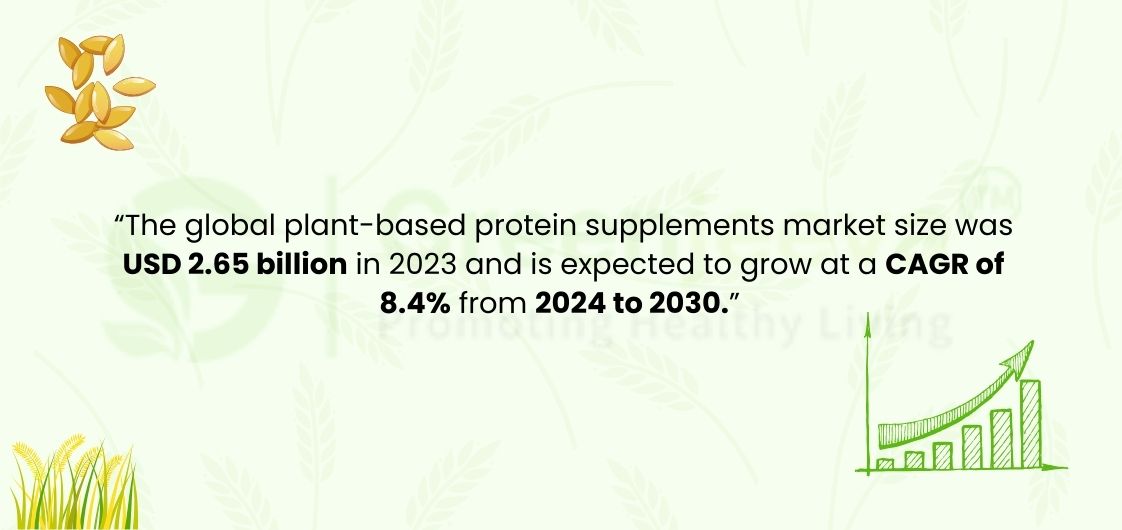 plant-based protein supplements market 