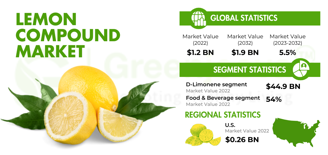 Dry Lemon Powder in the Food and Beverage Industry 