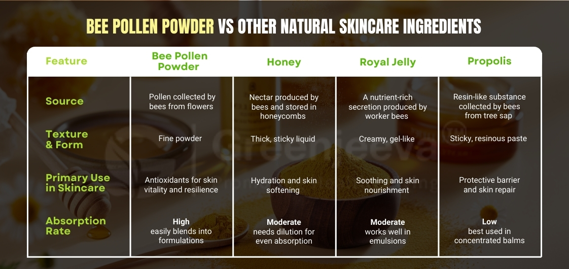 A Closer Look at Bee Pollen Powder: The Ingredient Shaping Modern Beauty