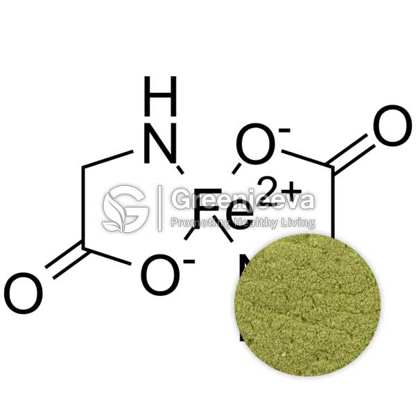 Chemical structure of a compound featuring iron, paired with a circular inset of Iron Bisglycinate Powder 20, symbolizing a nutritional product.