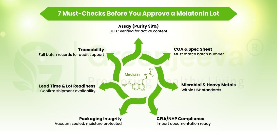 Melatonin Powder in bulk for Canadian manufacturers. CFIA-aligned documentation, consistent lot quality, and North American supply support.