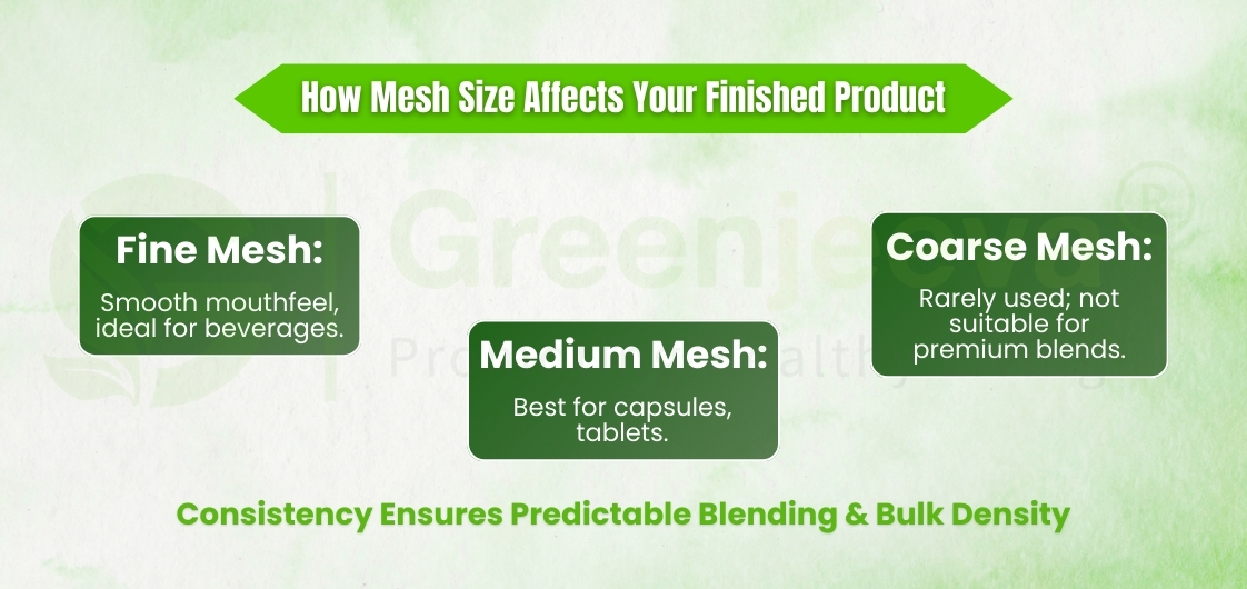 How Mesh Size Affects Your Finished Product