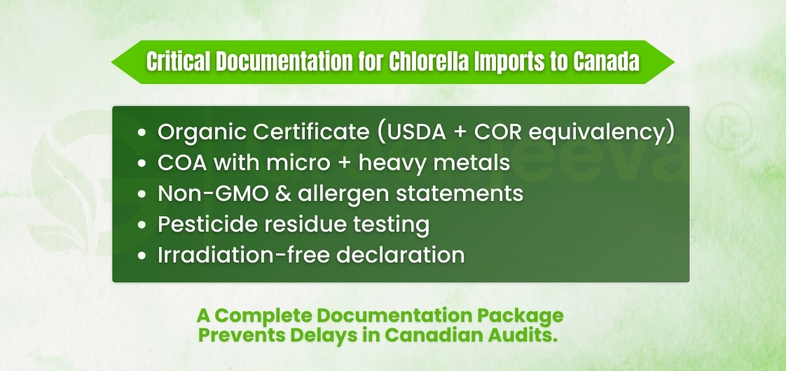 critical documentation for chlorella imports to canada