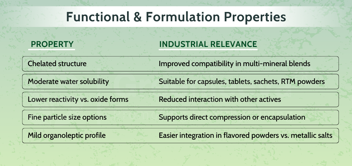 Magnesium Bisglycinate Powder for Manufacturing 
